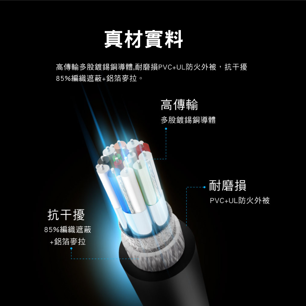 DisplayPort 1.4版8K影音傳輸線